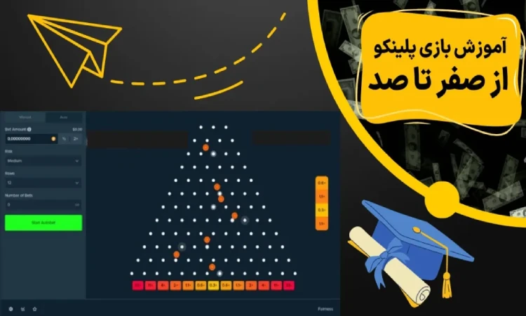 بازی پلینکو پولی