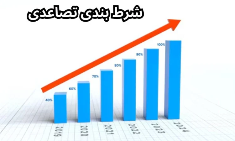 کاربردهای شرط بندی تصاعدی